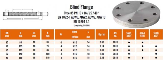 Flansch BLINDFLANSCH DN 32 42,4 4 Loch Edelstahl V4A EN 1092-1 DIN 2527 DN  32 - PN 10 / 16 / 25 / 40